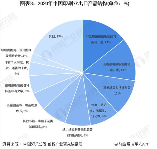 2021年中国印刷行业进出口现状与产品结构分析 自营产品的贸易格局与路径