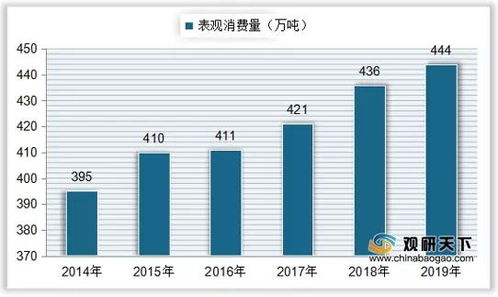 我国食醋市场分析 产量稳步增长，贸易顺差持续，行业集中度仍有待提升