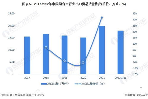 2023年中国铜合金行业进出口市场现状分析 贸易逆差持续，但出口均价突破万美元大关