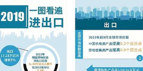 购物车里的美好生活 中国进出口商品与自营贸易的精华