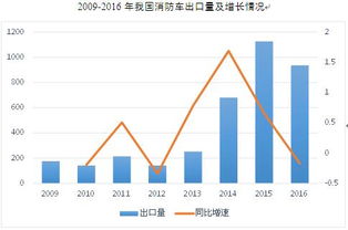救援装备产品进出口分析与自营产品贸易策略探讨