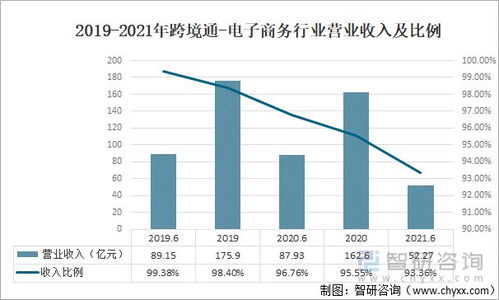 2021年中国跨境电商企业数量与商品进出口规模分析及自营产品贸易趋势