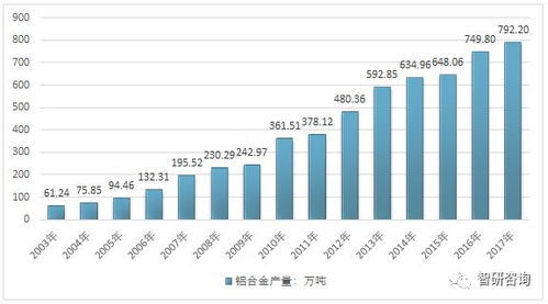 自营产品视角下的2017年我国铝合金进出口贸易态势与国内市场供需剖析