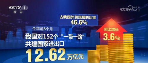 外贸跃升新高度 我国自营产品进出口数据展现韧性亮色