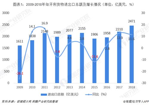 2018年中国与匈牙利双边贸易全景图与产业数据分析