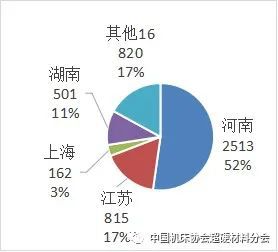 中国超硬材料类商品2021年主要进出口省市区分布 自营产品贸易格局解析（上）