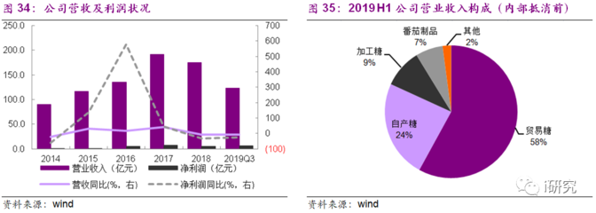 供需缓慢改善，价格逐步抬升——白糖产业深度解析与贸易机遇
